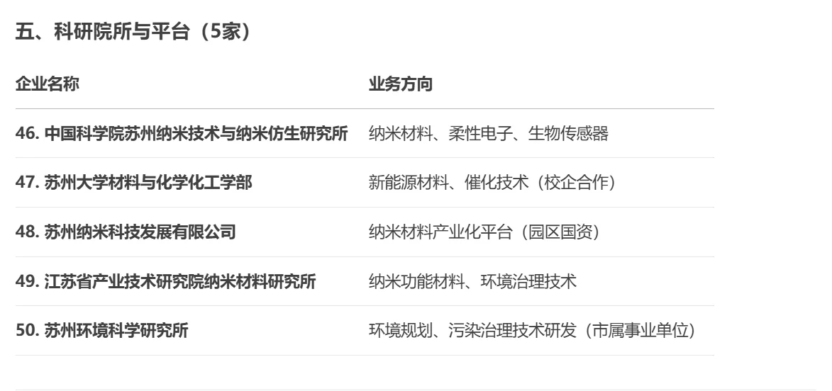 化工人help化工人丨生化环材央国企(苏州篇)