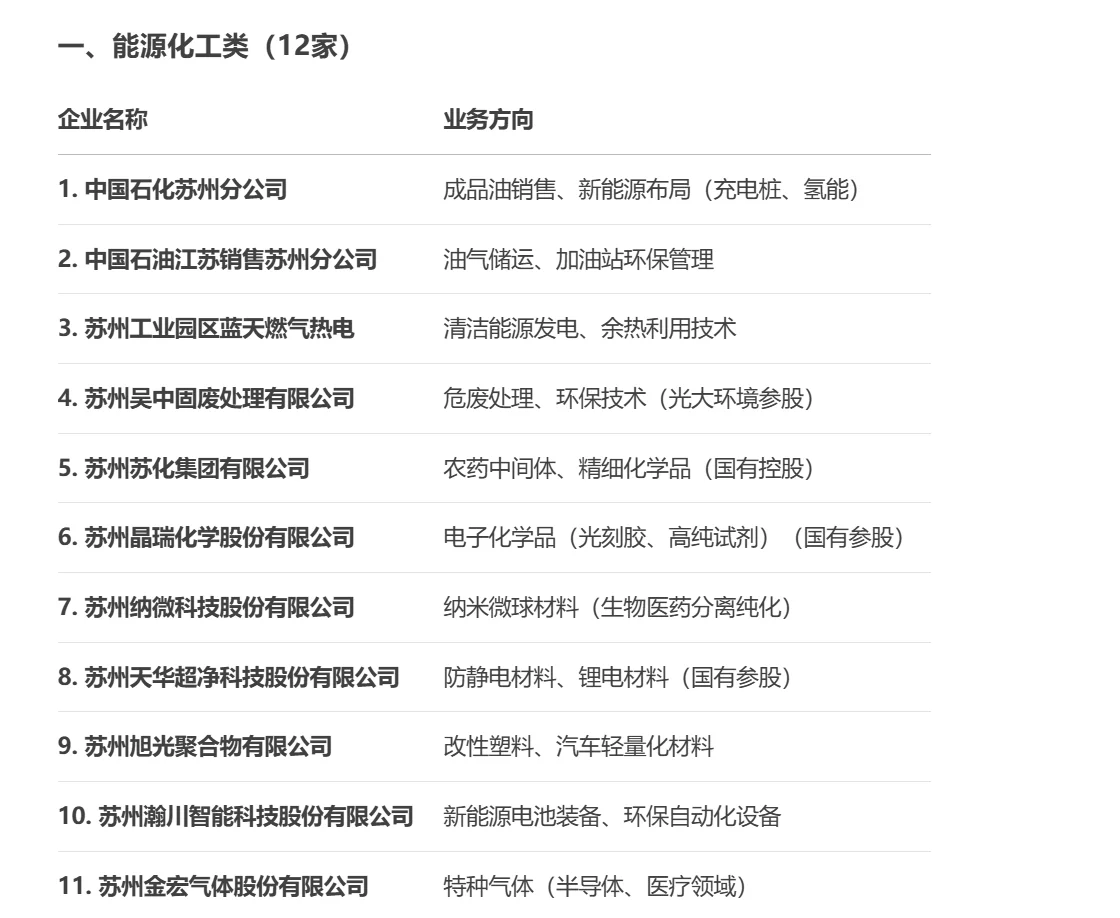 化工人help化工人丨生化环材央国企(苏州篇)