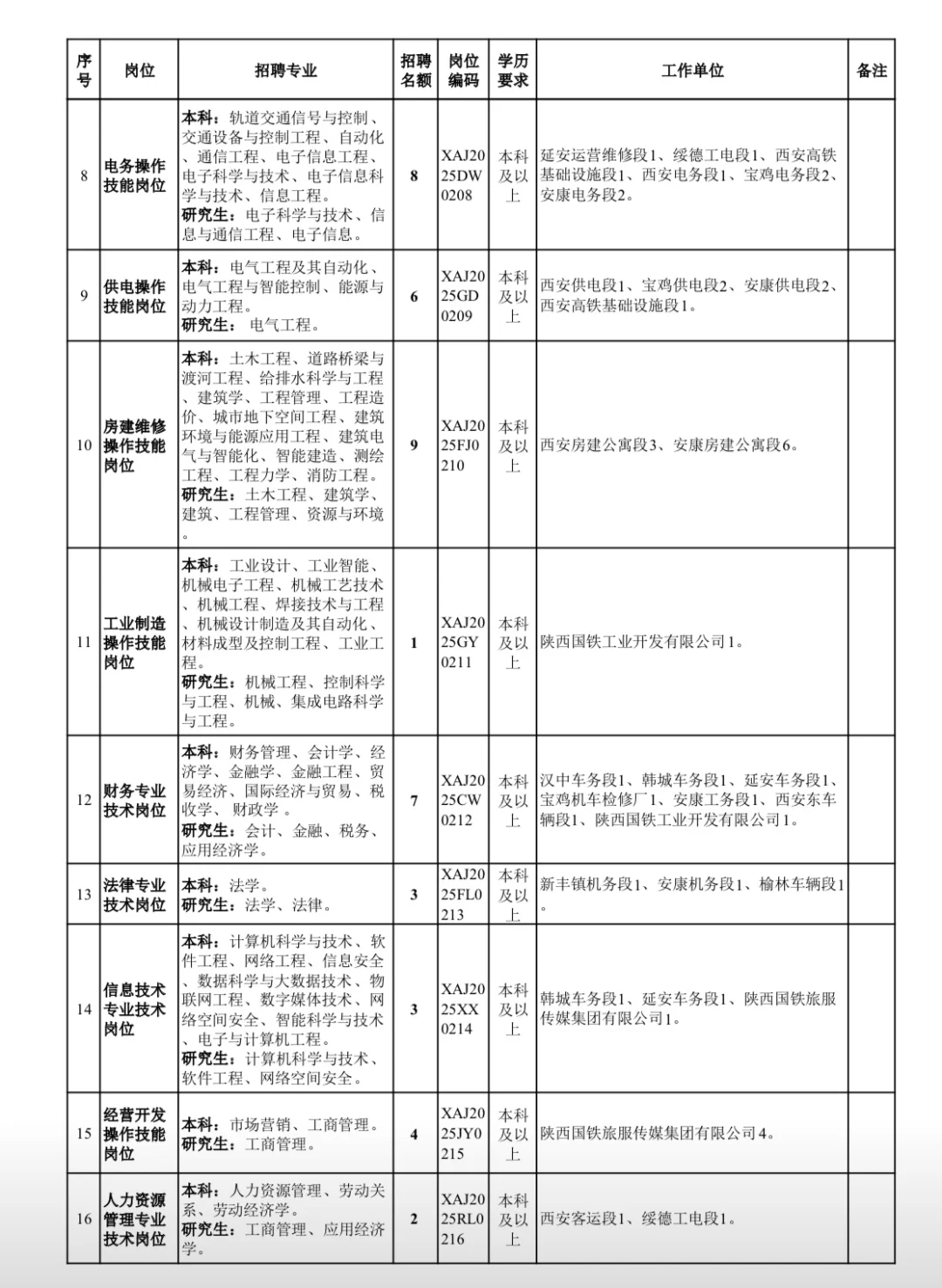 中国铁路西安铁路局2025本科；24、25届可报！