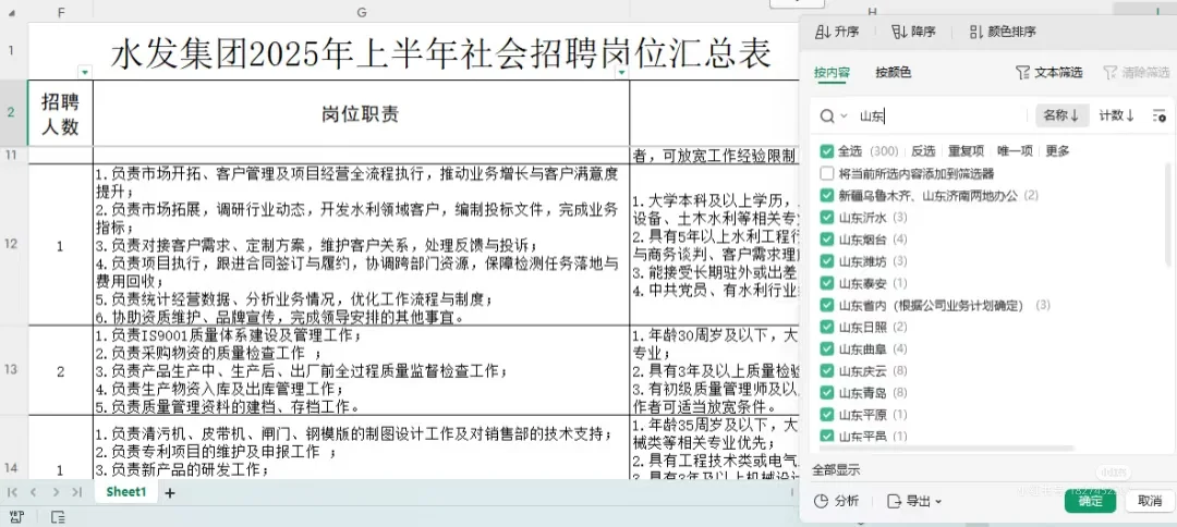 水发集团社会招聘391人