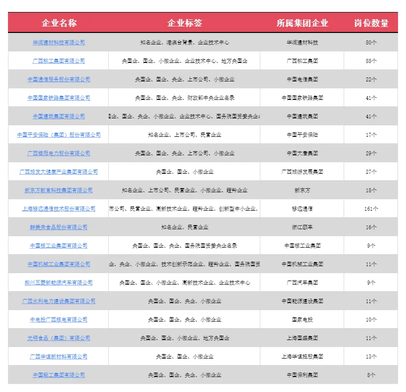 5.17广西家门口的春招开启?