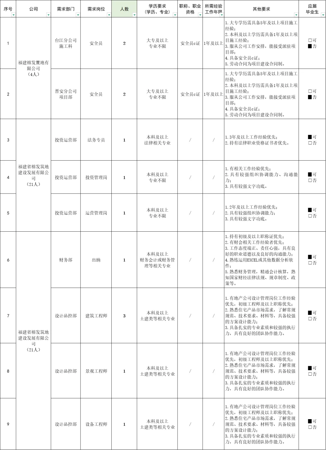 新出！福州国企25人！应往届可报