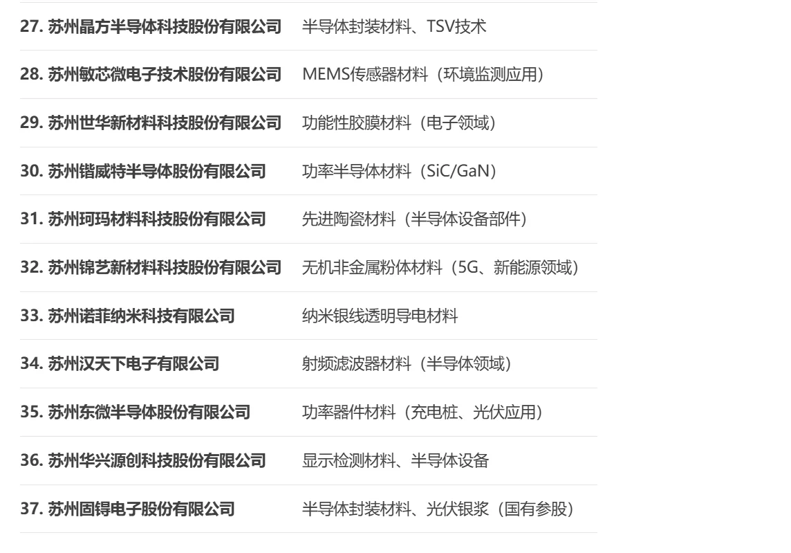 化工人help化工人丨生化环材央国企(苏州篇)