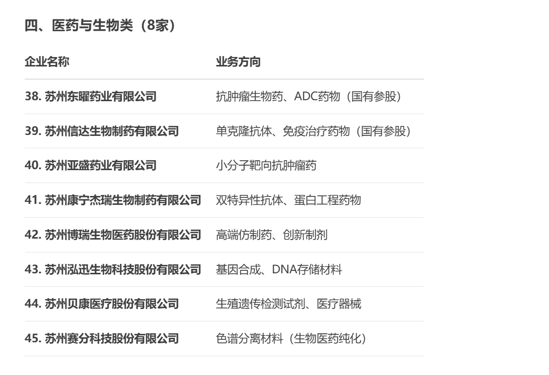 化工人help化工人丨生化环材央国企(苏州篇)
