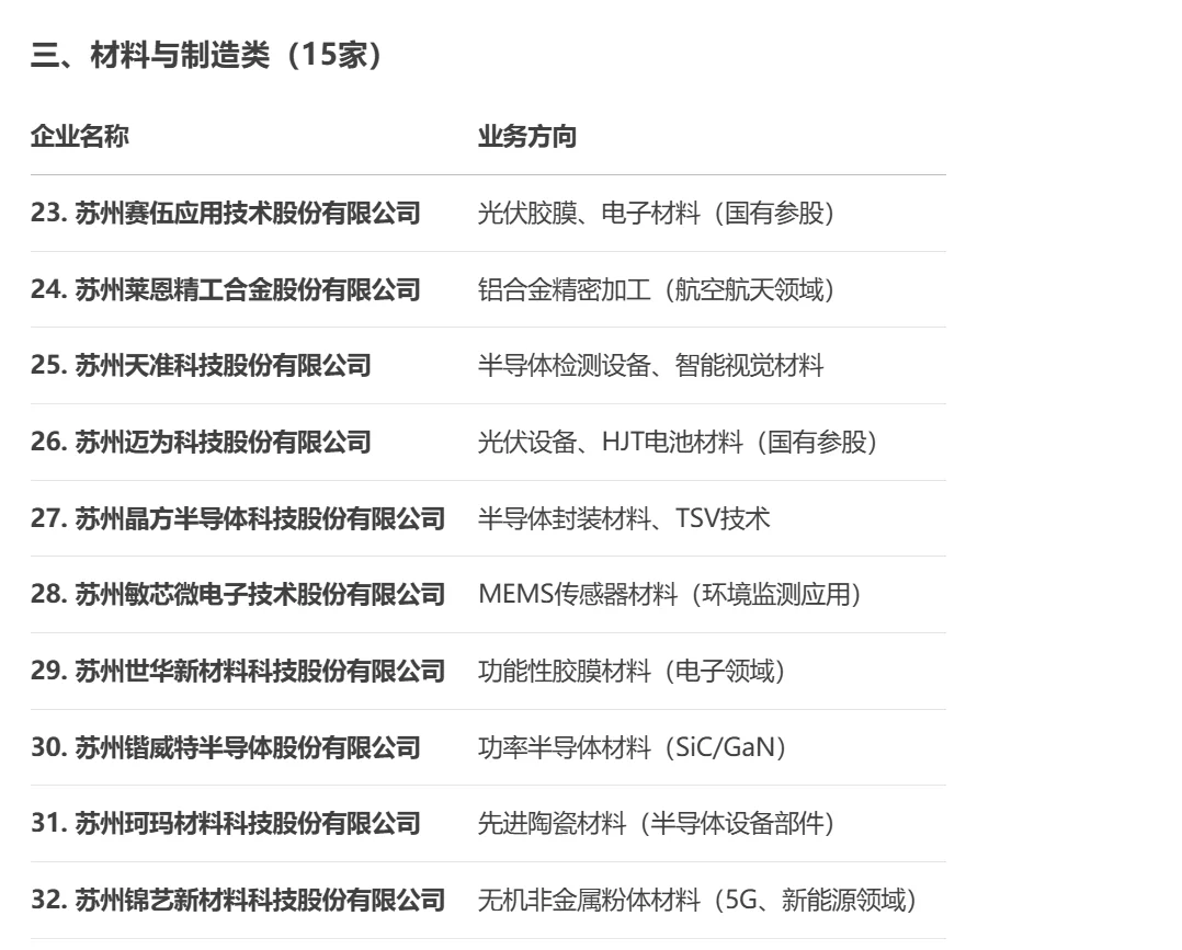 化工人help化工人丨生化环材央国企(苏州篇)