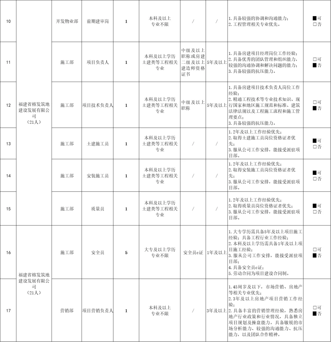 新出！福州国企25人！应往届可报