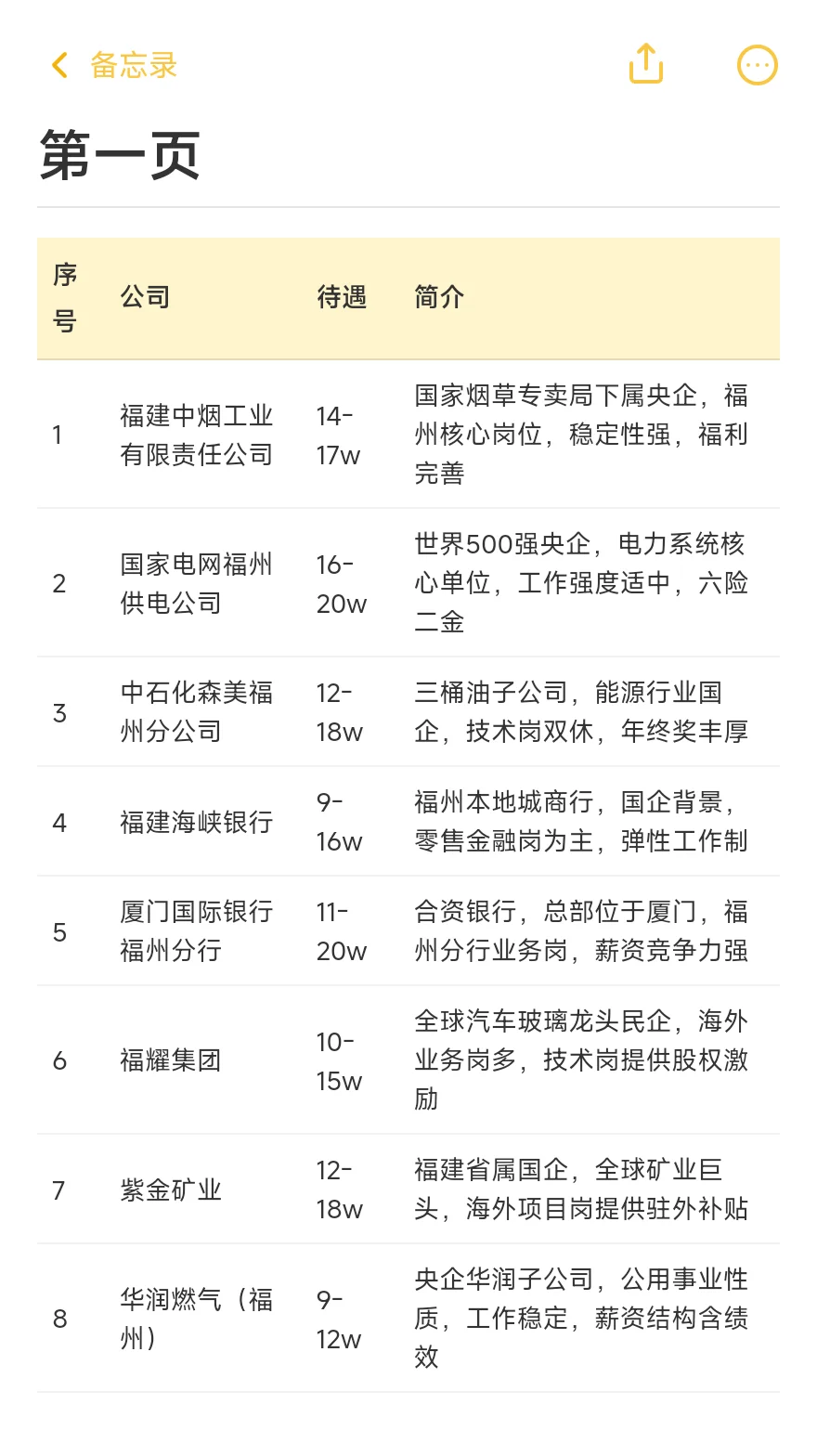 福州顶级单位