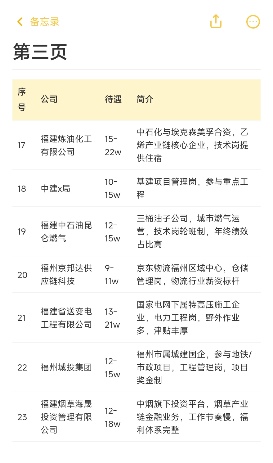 福州顶级单位