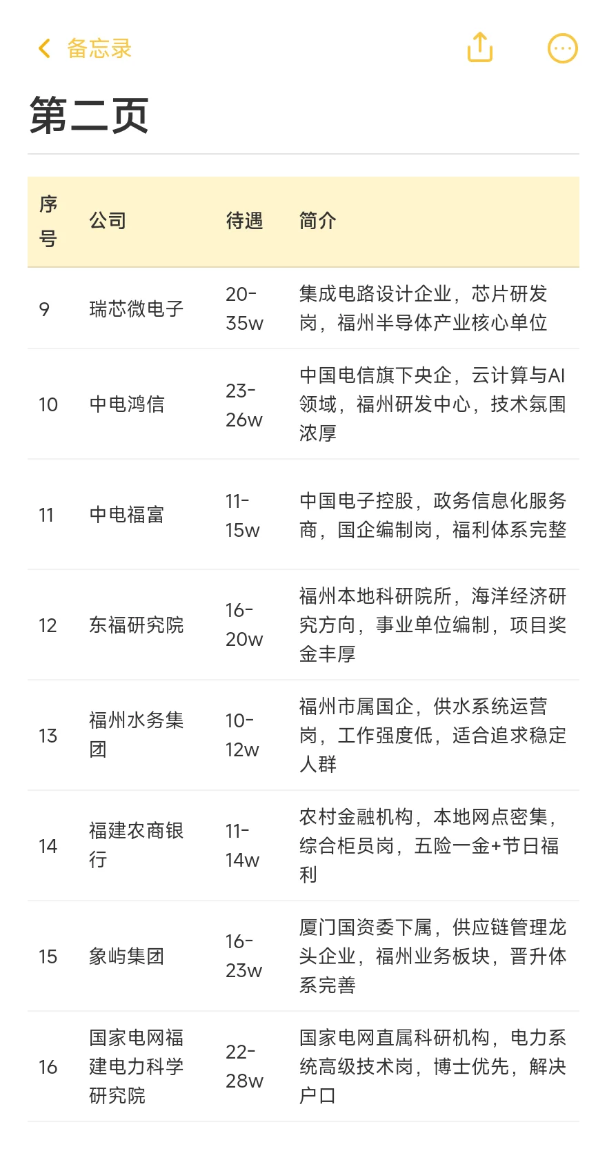 福州顶级单位