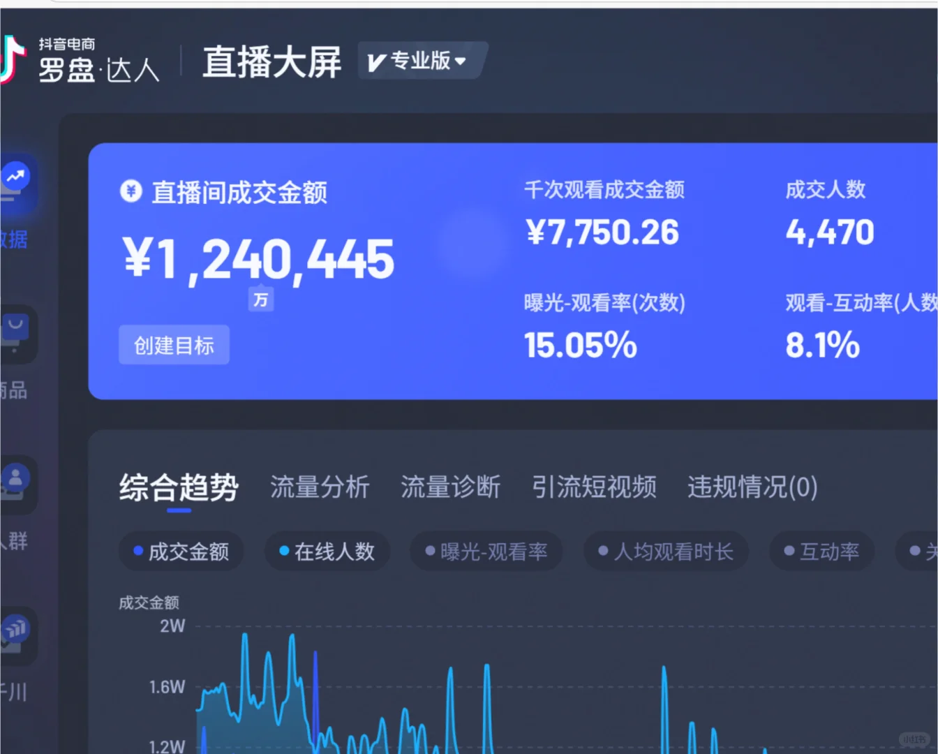 主播怎么这么难招