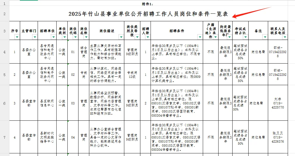 湖北事业单位招聘132人，专科起报！