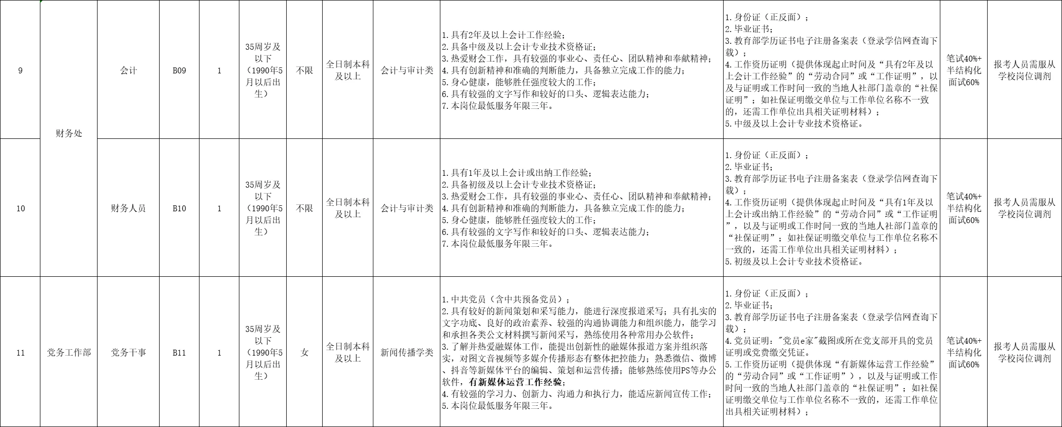 泉州专科院校行政岗18人!本科起报!