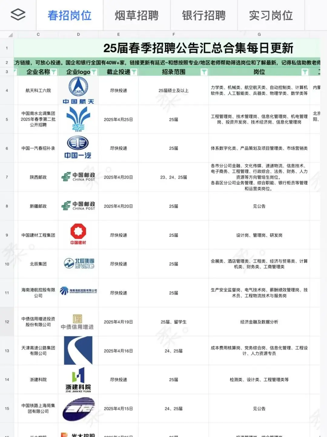 江西的小伙伴注意！江西文旅集团招人！正式