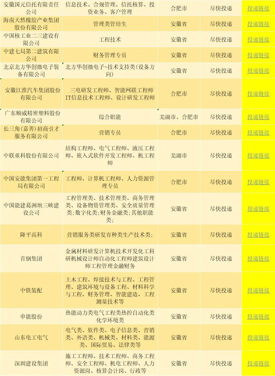 5.19安徽一大波央国企岗位!免笔试不限专业