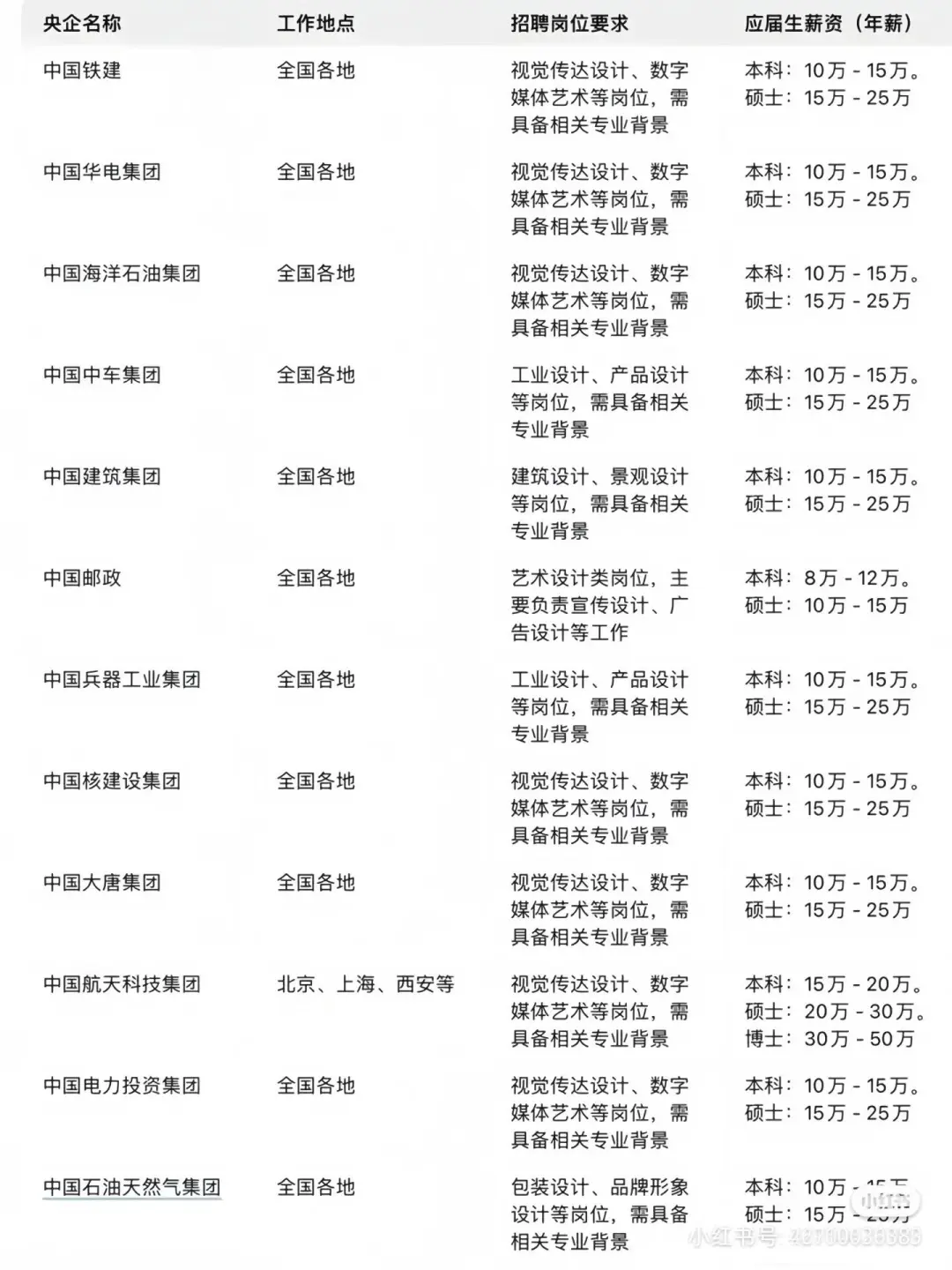 设计艺术专业铁饭碗