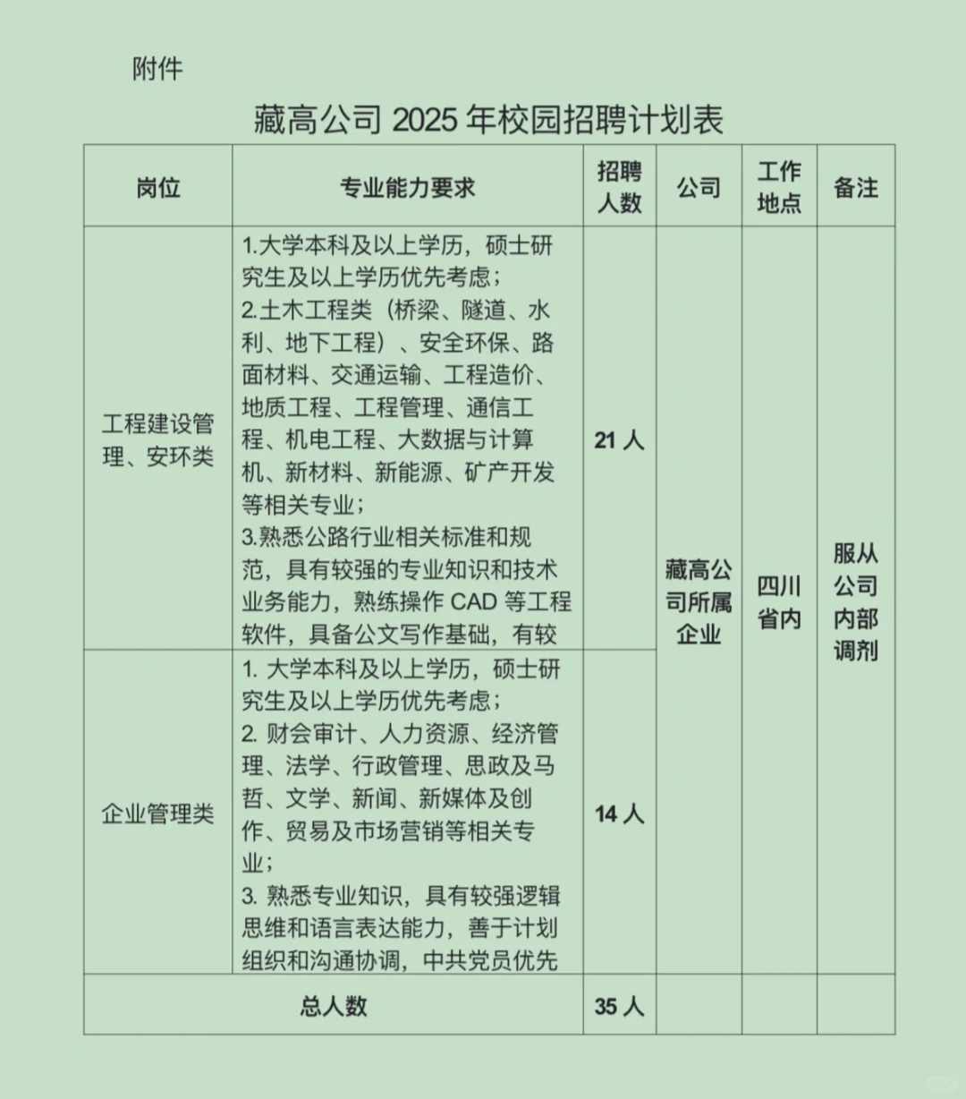 蜀道集团下属企业招聘