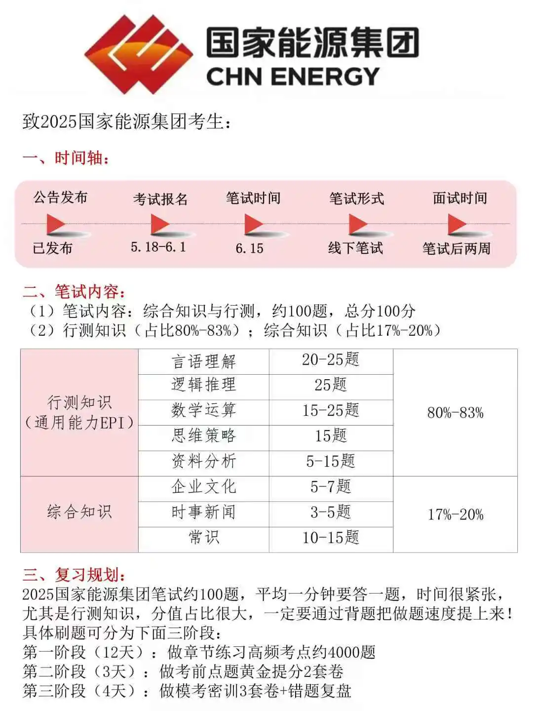 姐20天极限过国家能源集团招聘考试