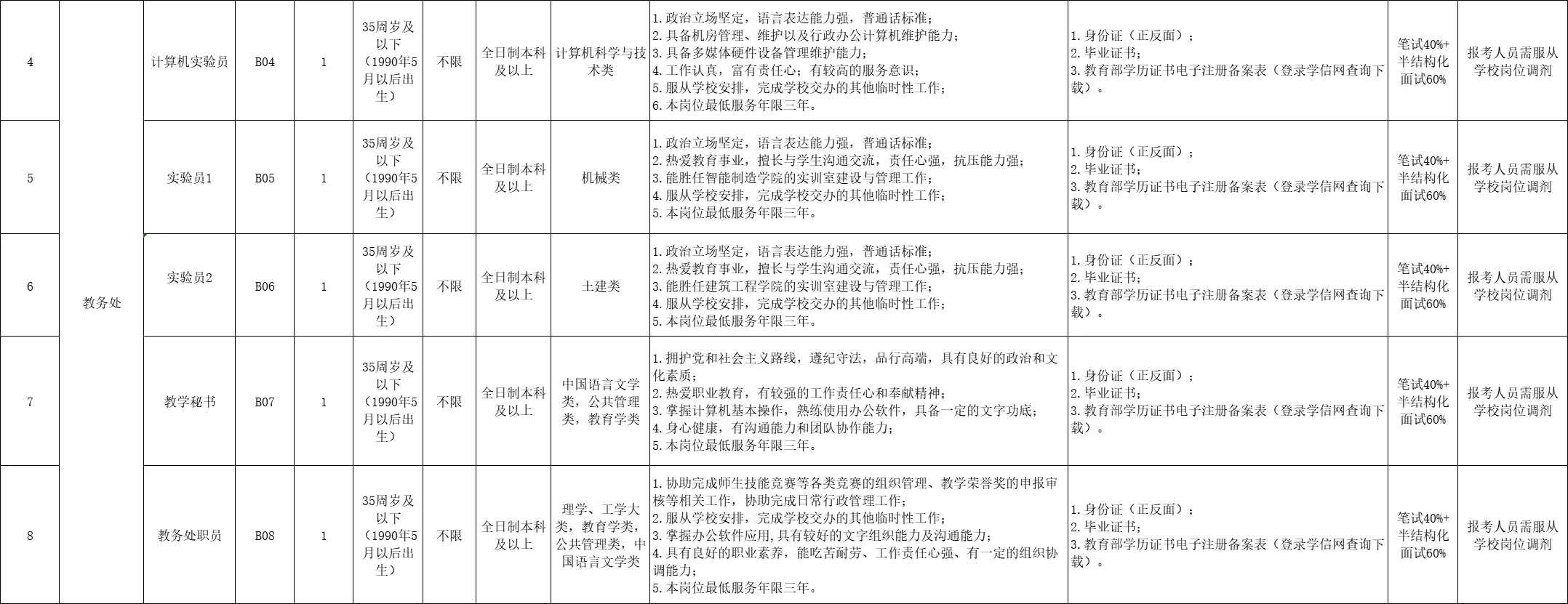 泉州专科院校行政岗18人!本科起报!