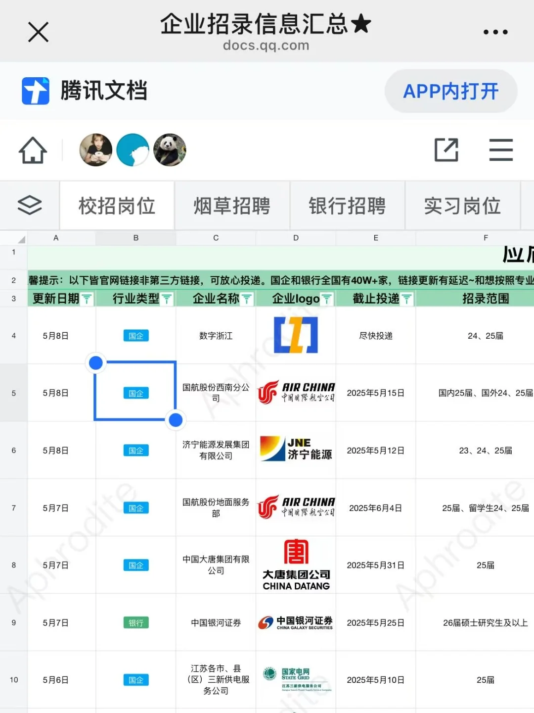 有同学愿意来贵州文旅集团么