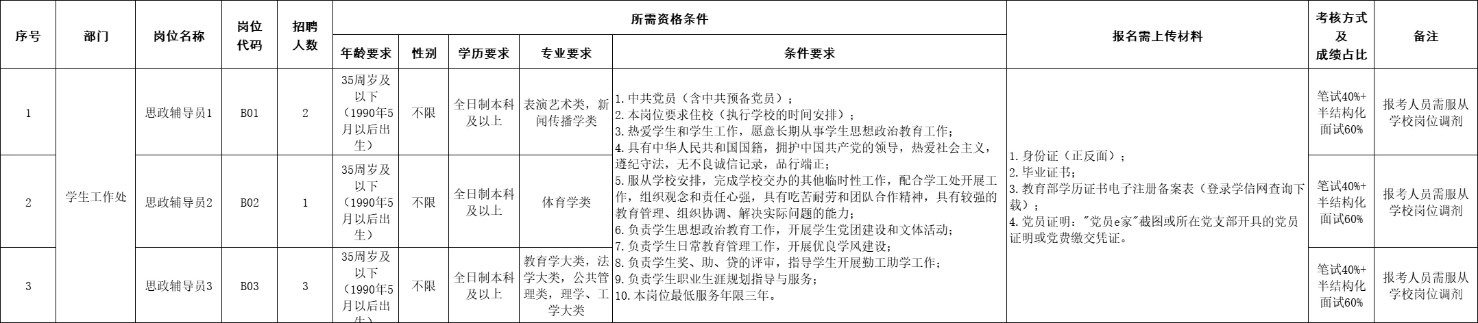 泉州专科院校行政岗18人!本科起报!