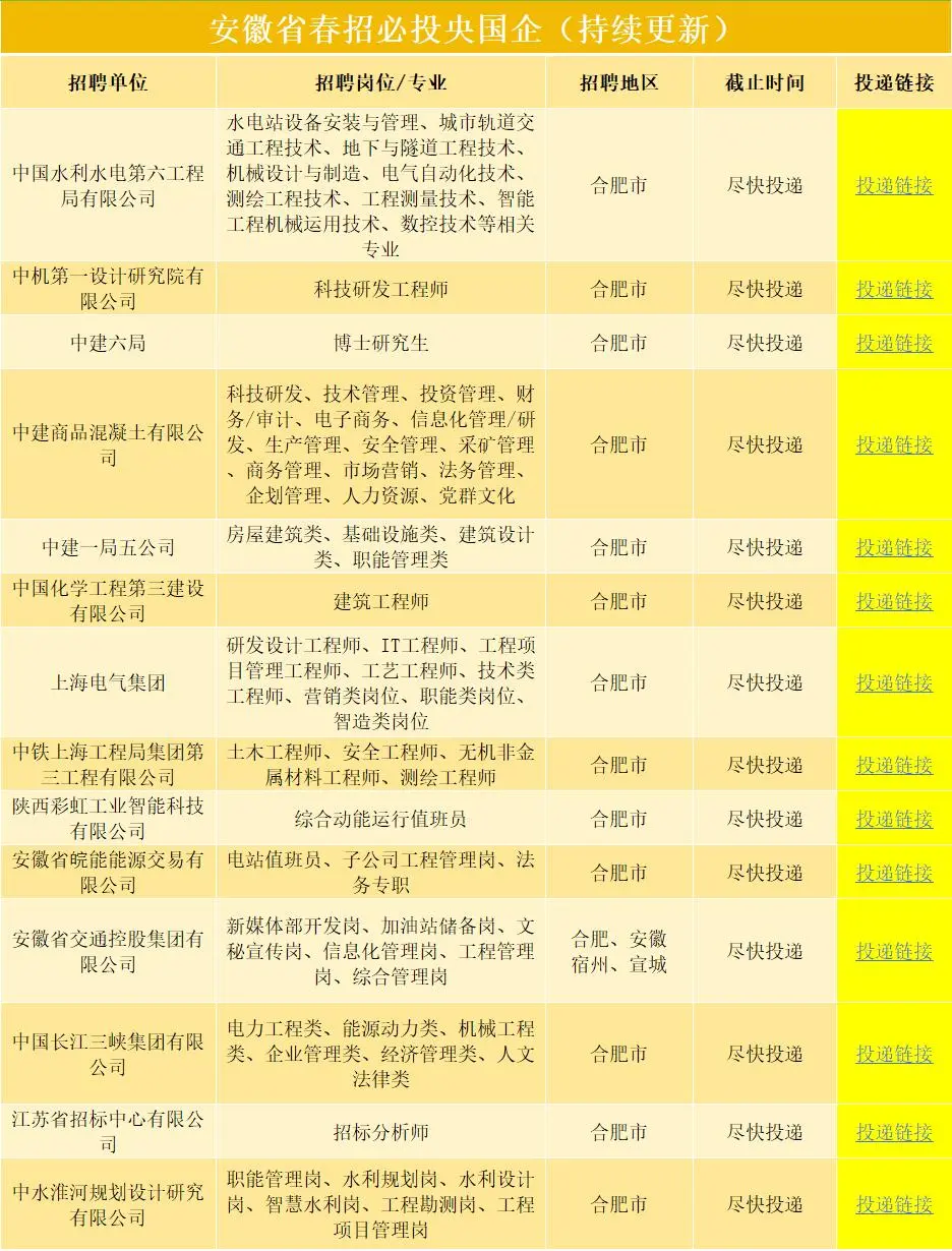 5.19安徽一大波央国企岗位!免笔试不限专业