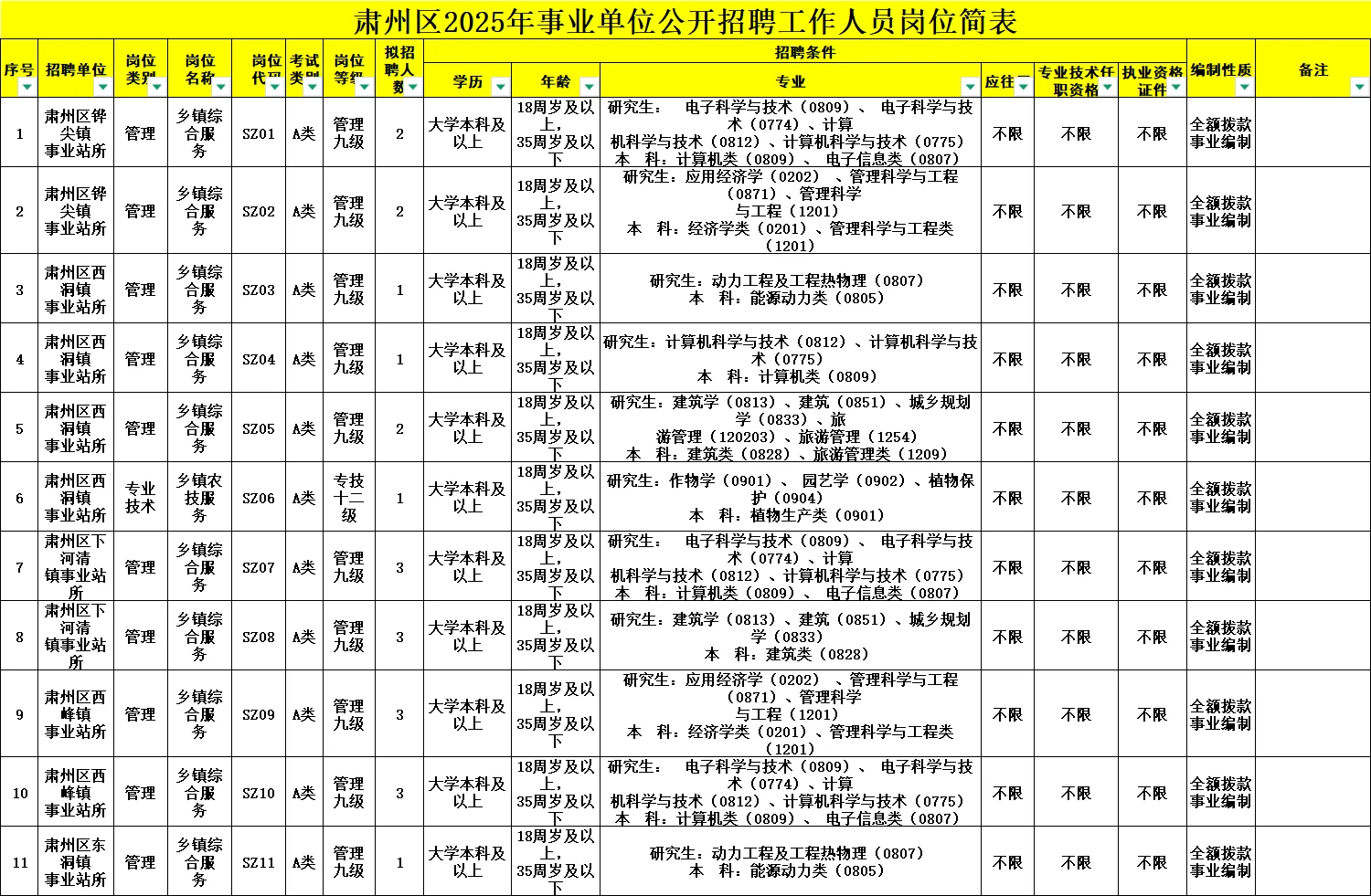 2025年酒泉事业单位招聘423名公告已发