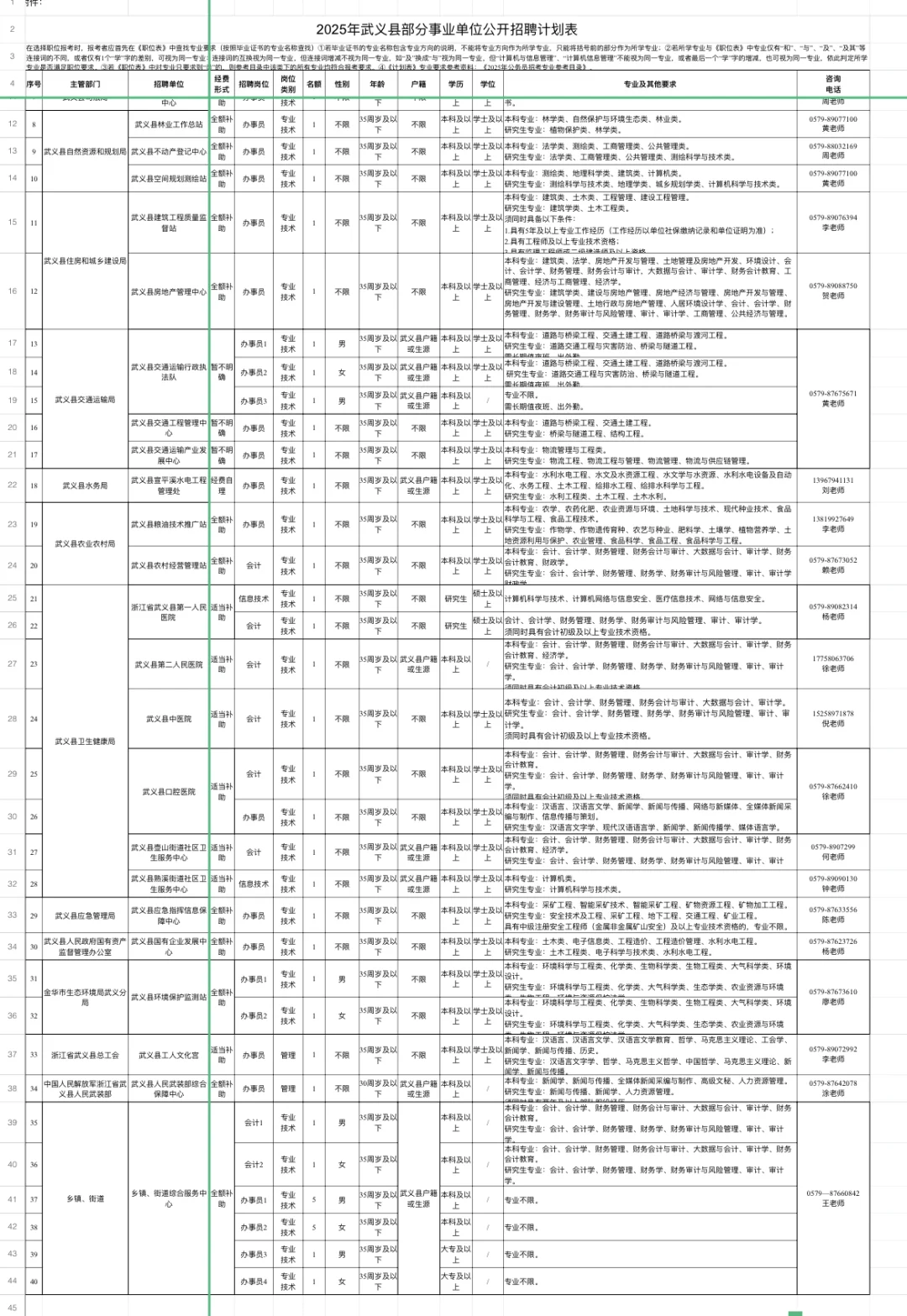 2025年武义县部分事业单位公开招聘公告