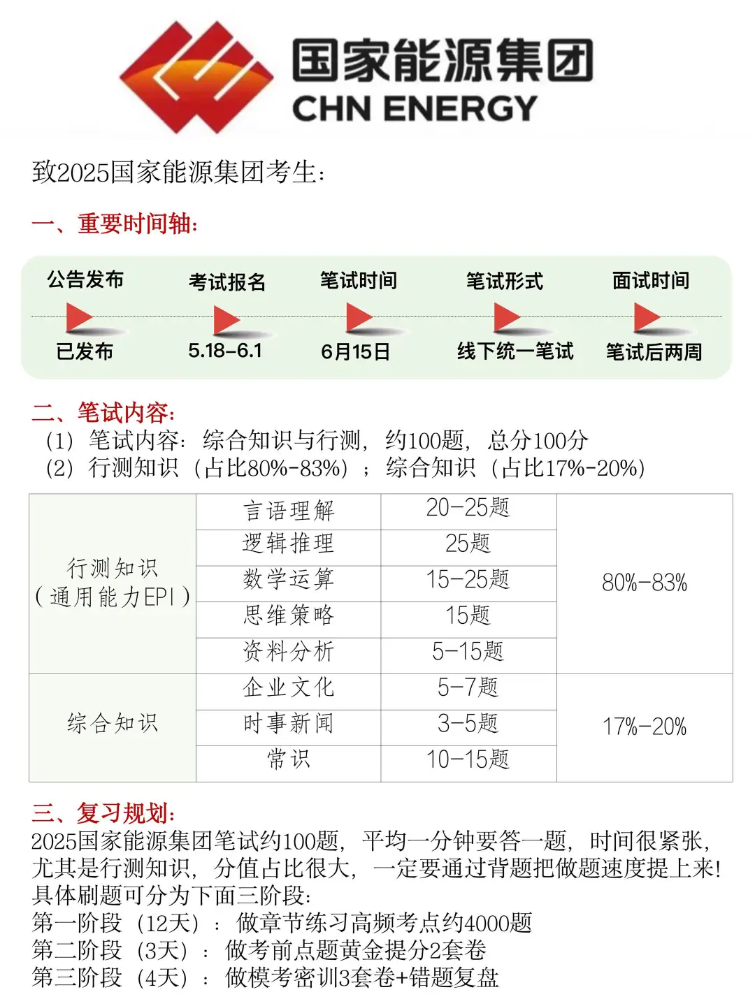 提醒一下25年参加国家能源集团的考生们