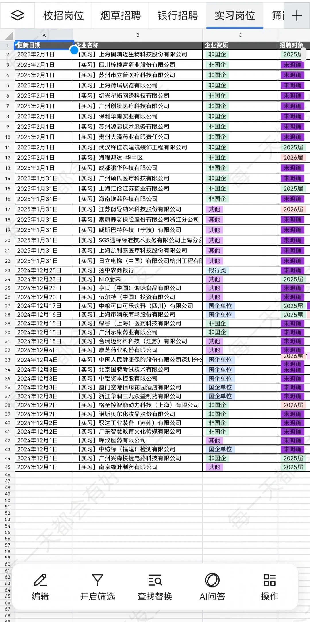 有想来冷门医药外企的嘛？不卡实习