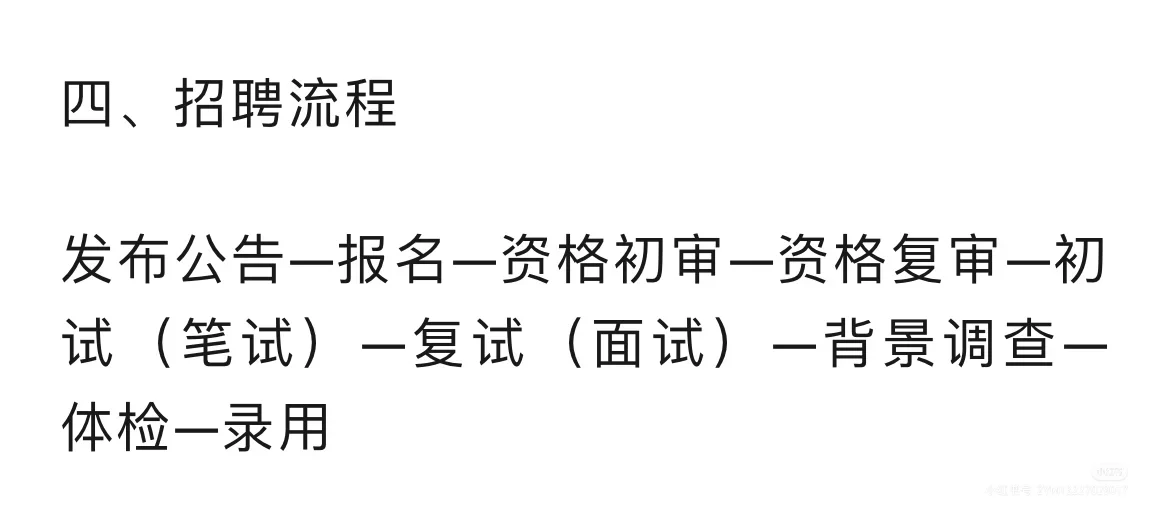 西安高新金控集团2025年招聘公告