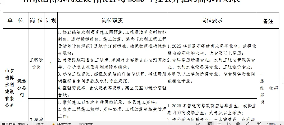 潍坊国企招聘6人,专科以上可报考