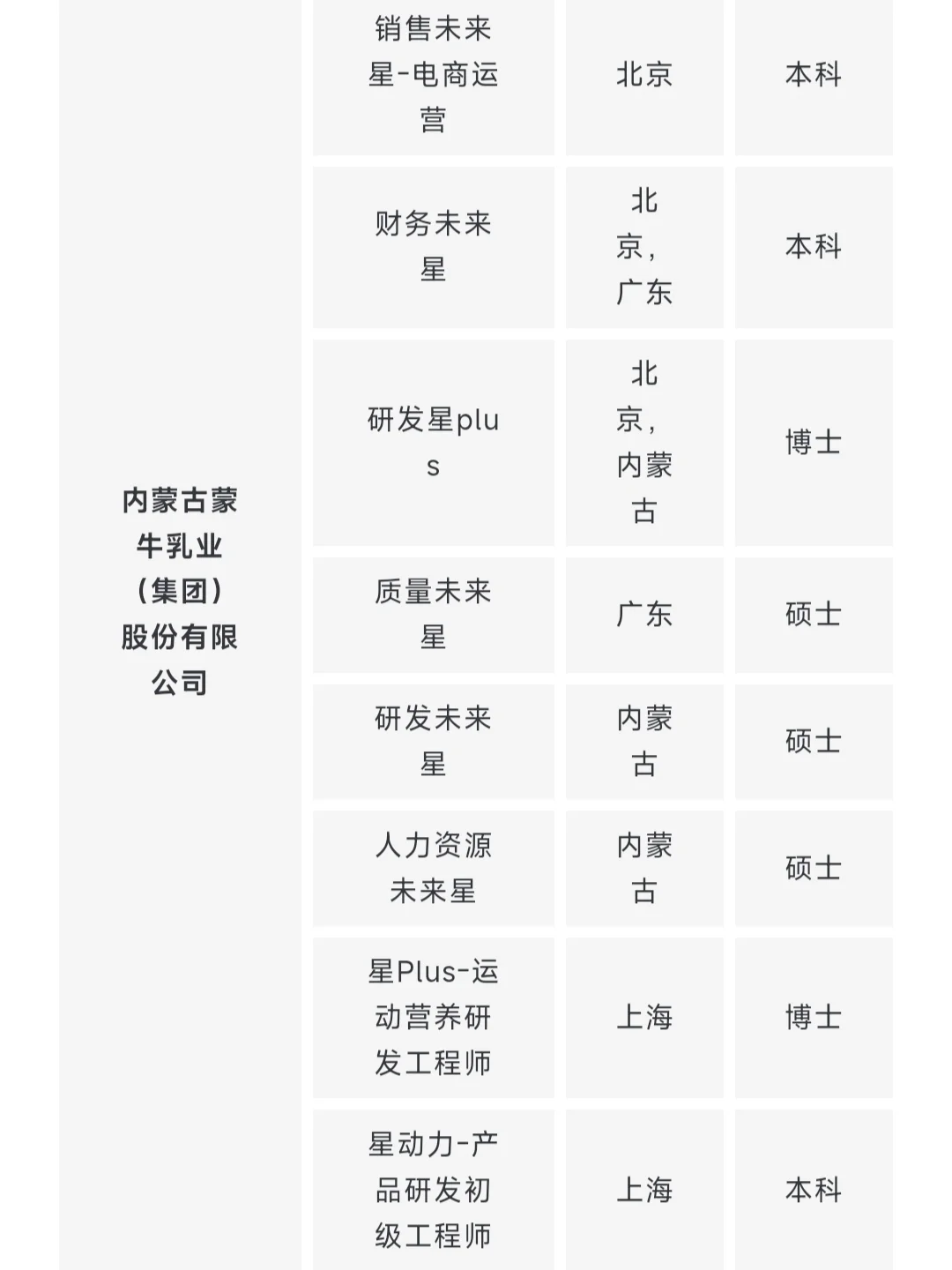 5.23可投中粮集团岗位