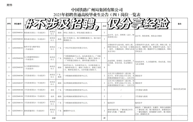 广州局2025年春招
