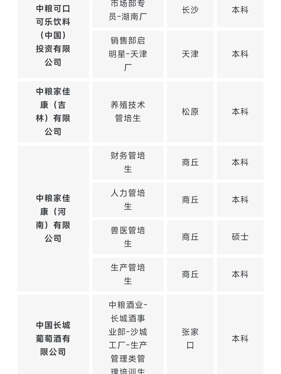 5.23可投中粮集团岗位