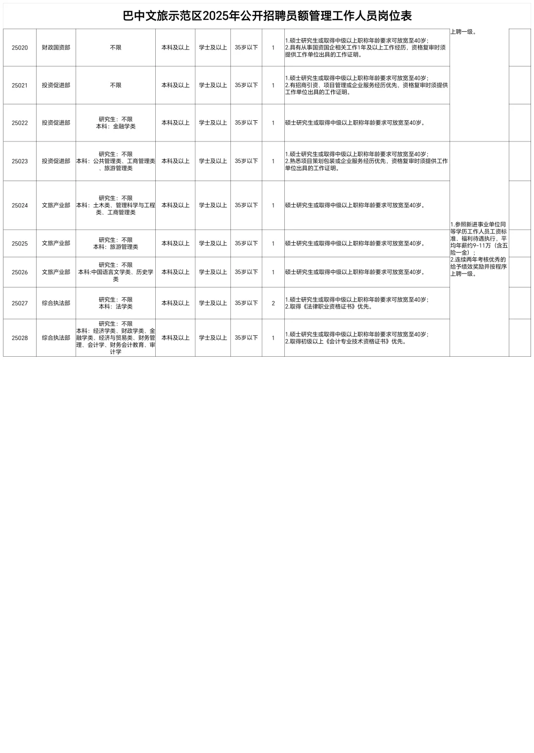 暂定6月8日笔试，巴中文旅示范区公开招聘