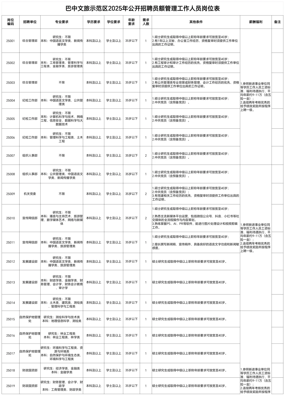 暂定6月8日笔试，巴中文旅示范区公开招聘