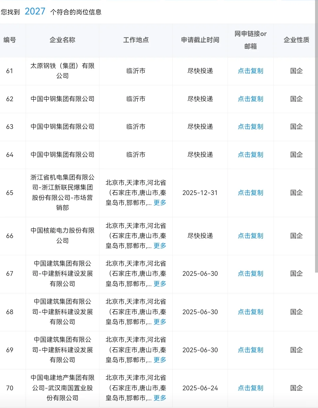 临沂目前还在招的央国企，可以捡漏！