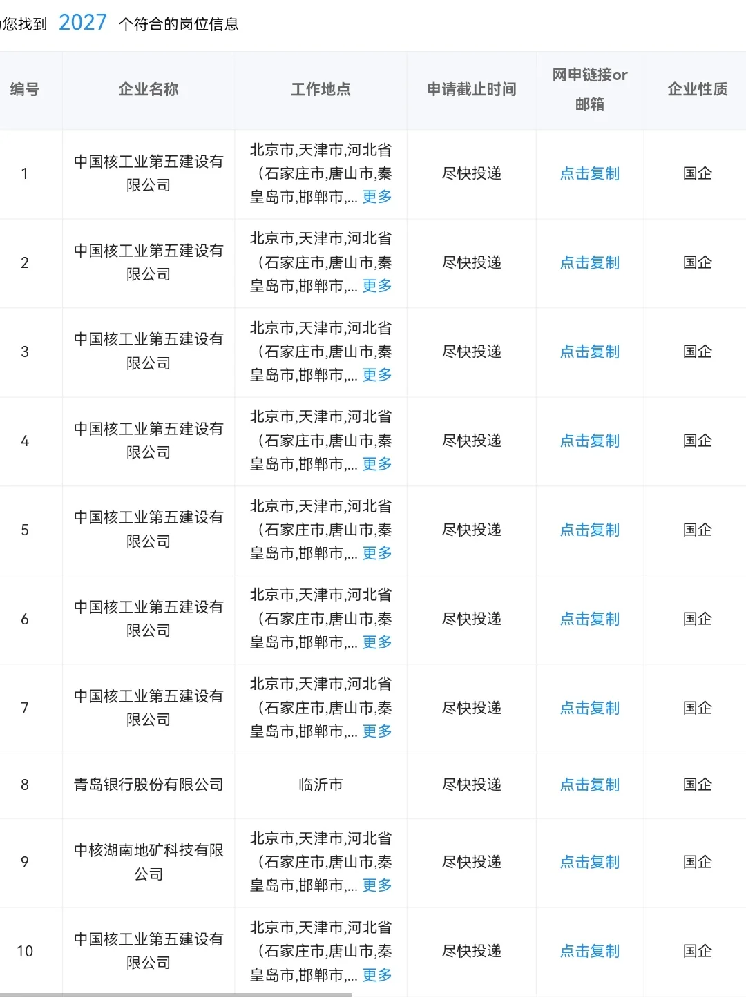 临沂目前还在招的央国企，可以捡漏！