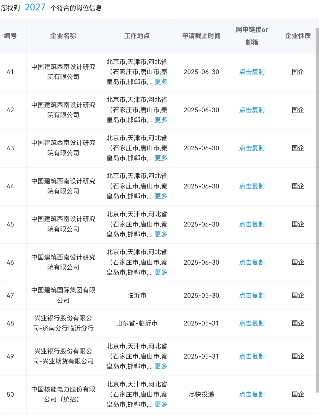 临沂目前还在招的央国企，可以捡漏！