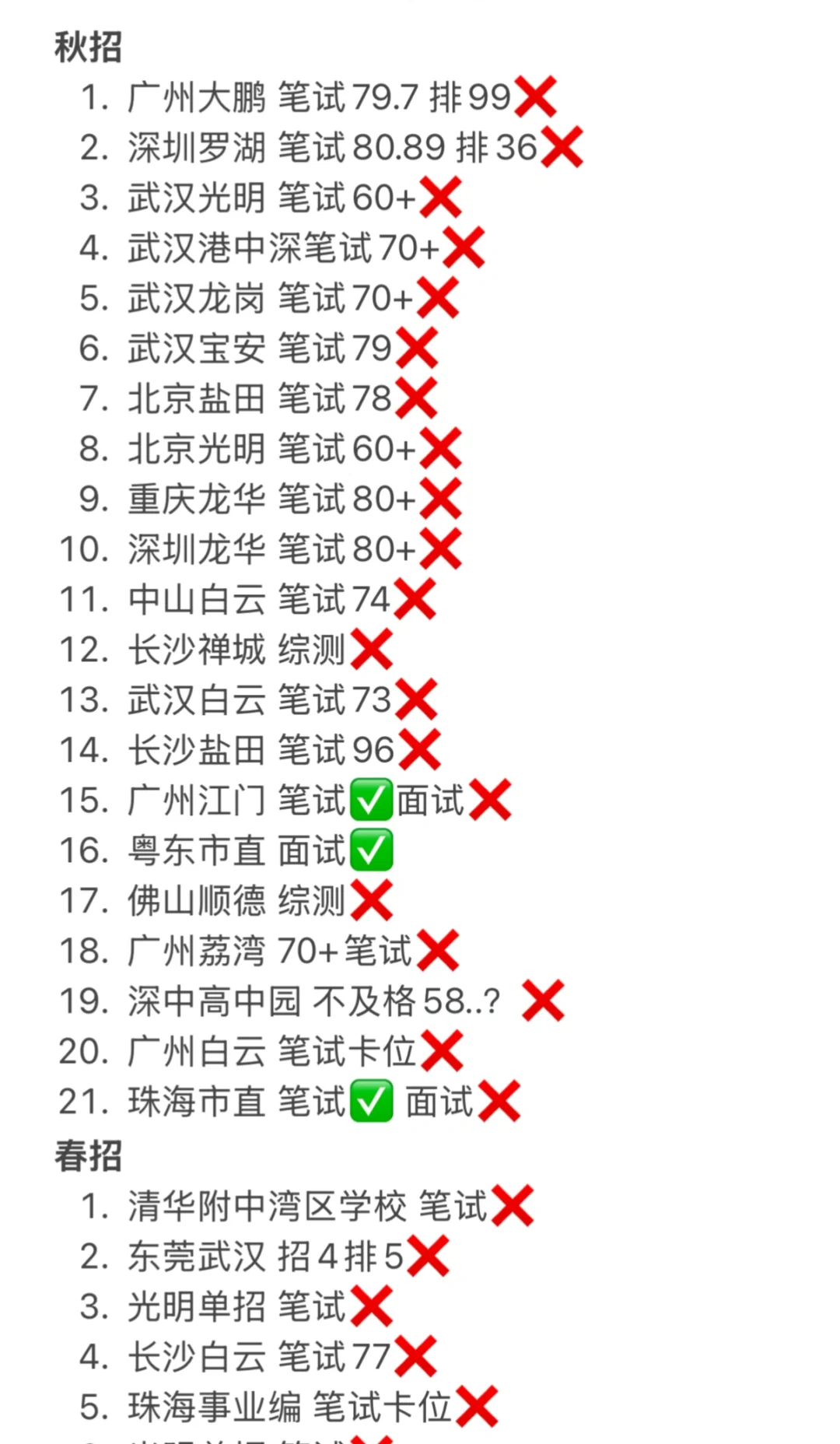 在这只要一个人的游戏里 我输得很彻底