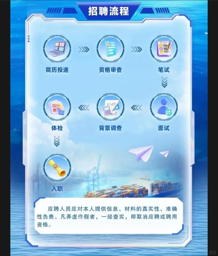 中央企业中国远洋海运集团招聘86人，等你来