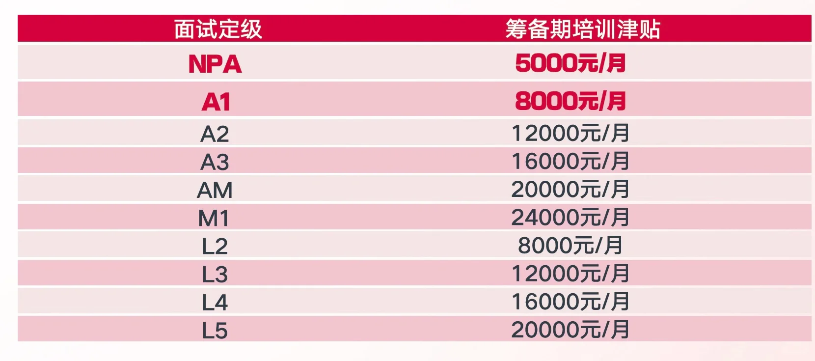 AIA友邦廊坊获批筹备