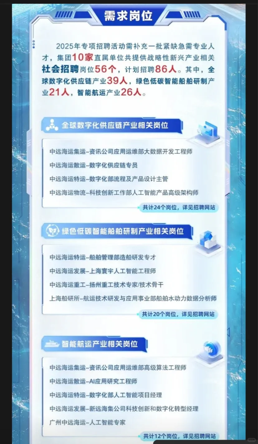中央企业中国远洋海运集团招聘86人，等你来