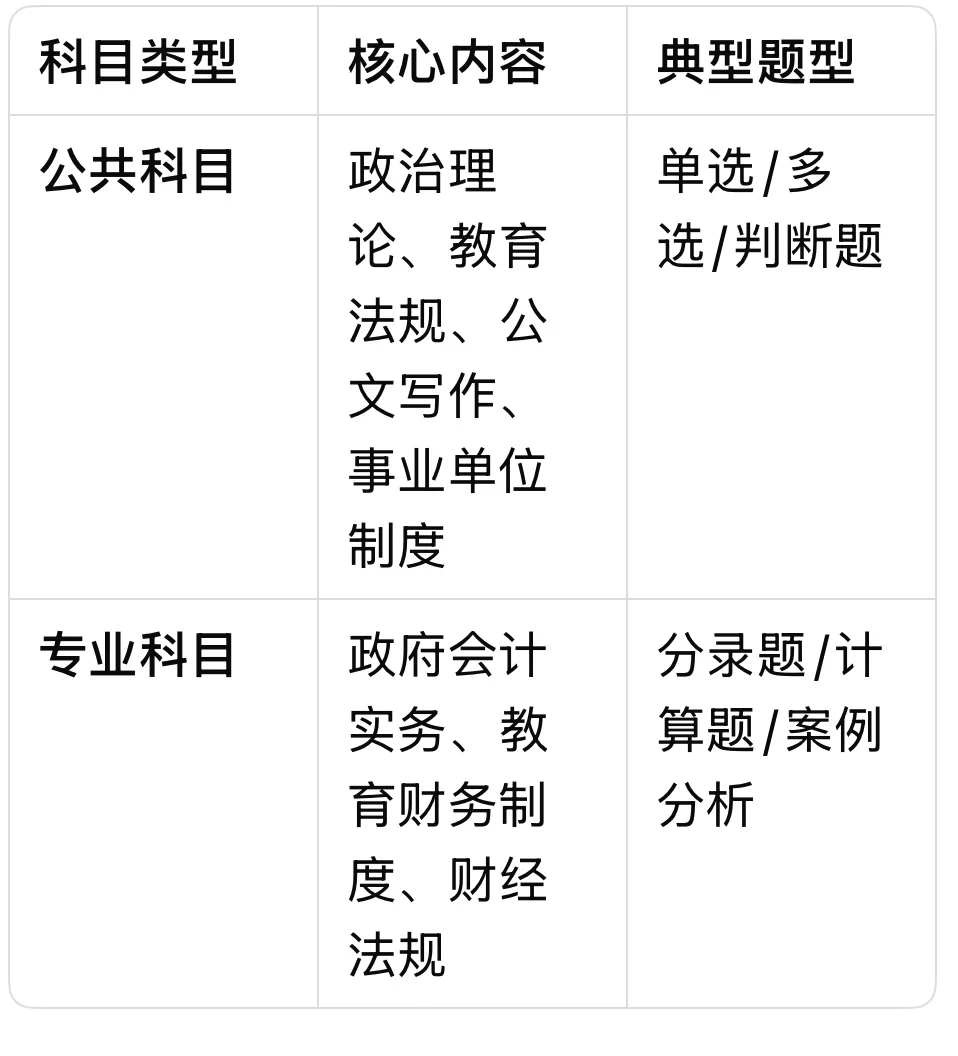 湖南长沙市教育局直属事业单位招聘会计13人