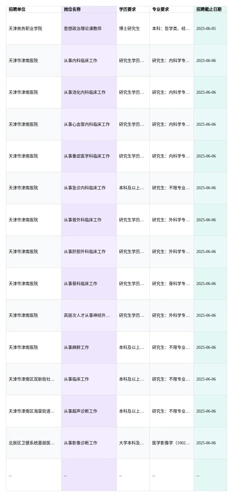天津事业单位招聘，可报岗位数：125