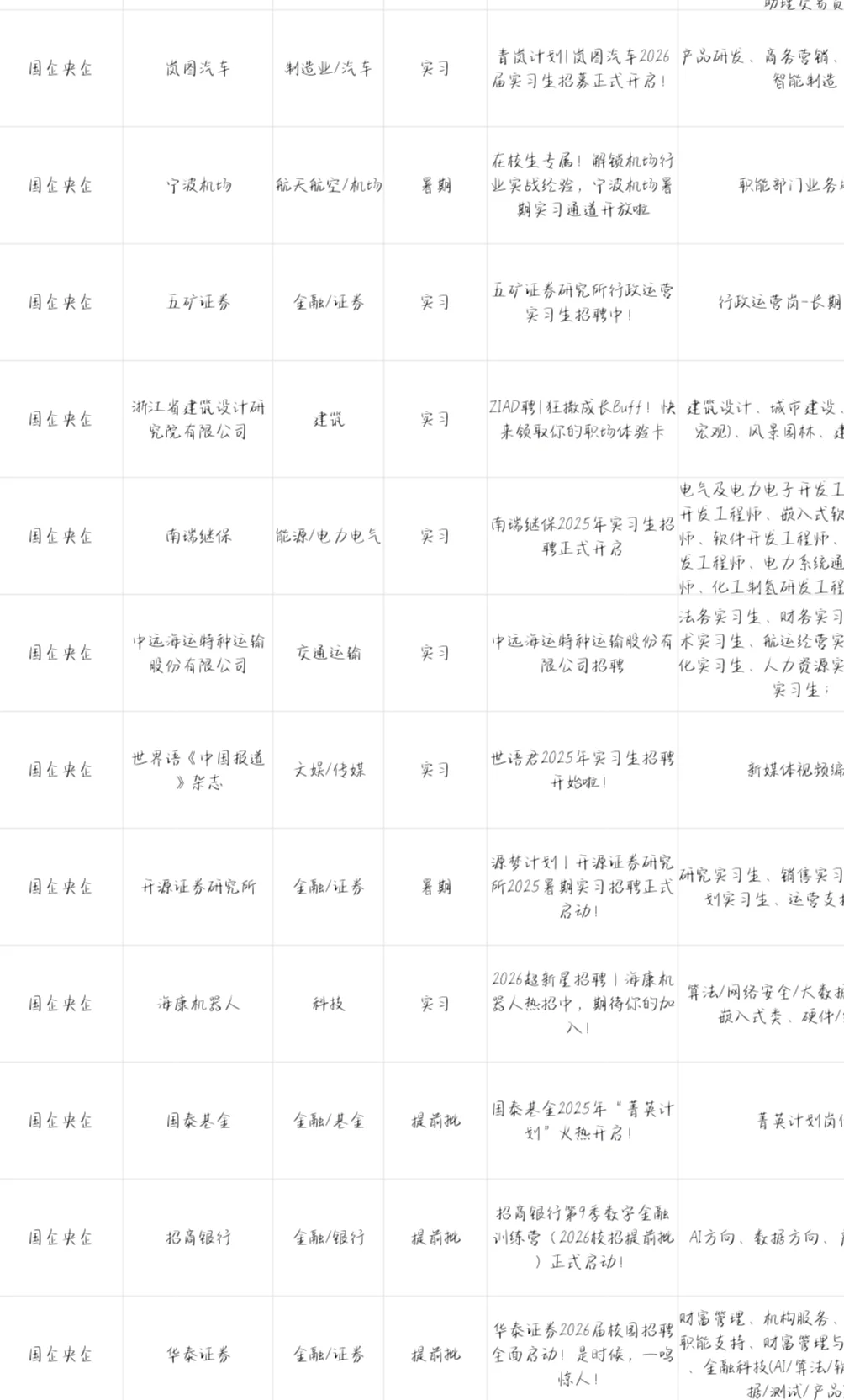 心理学专业可报的央国企来啦!