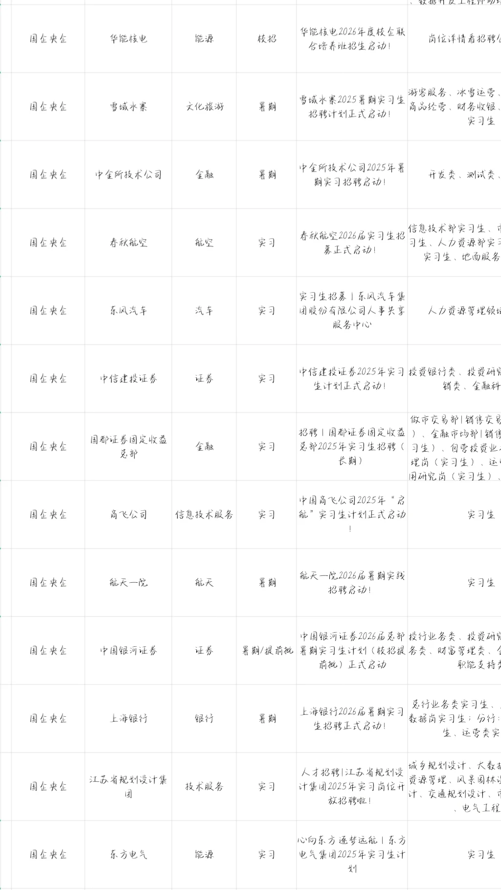 心理学专业可报的央国企来啦!