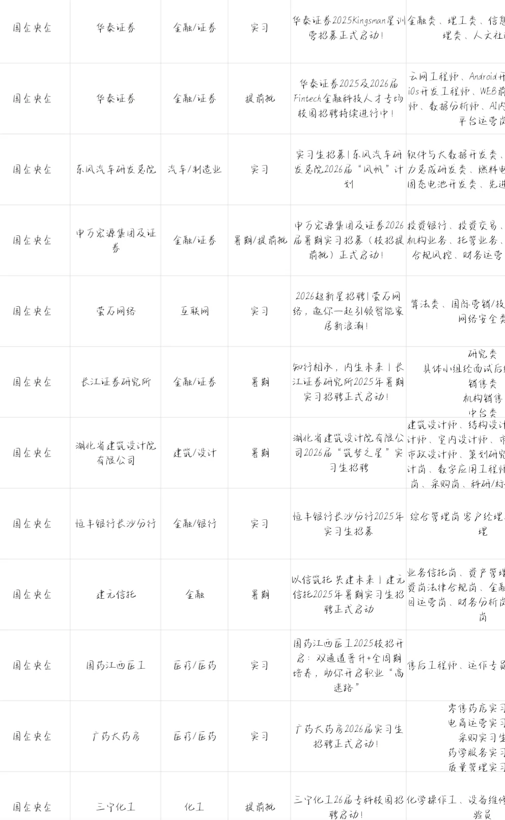 心理学专业可报的央国企来啦!