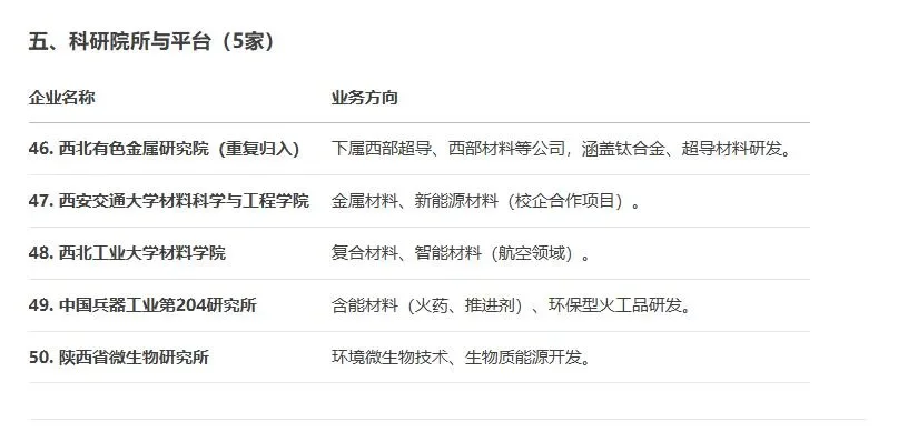 化工人互助丨生化环材大省国企陕西篇