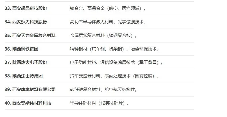 化工人互助丨生化环材大省国企陕西篇